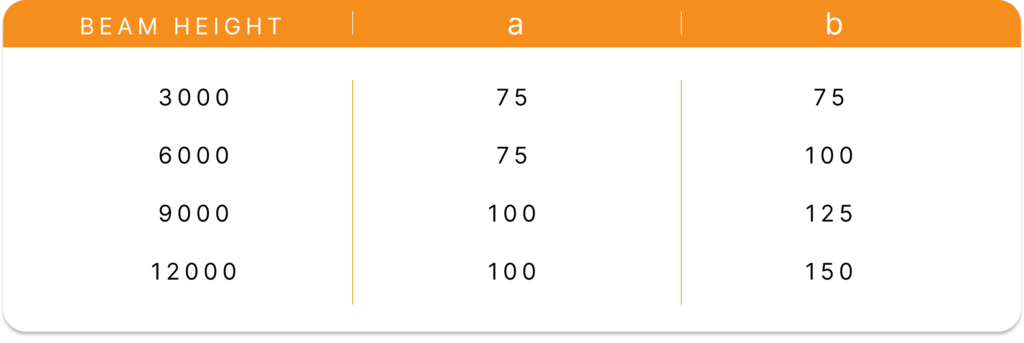 Beam heights table