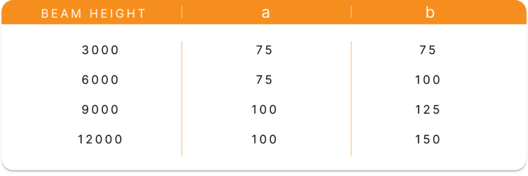 Beam heights table