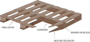 Pallet diagram for forks