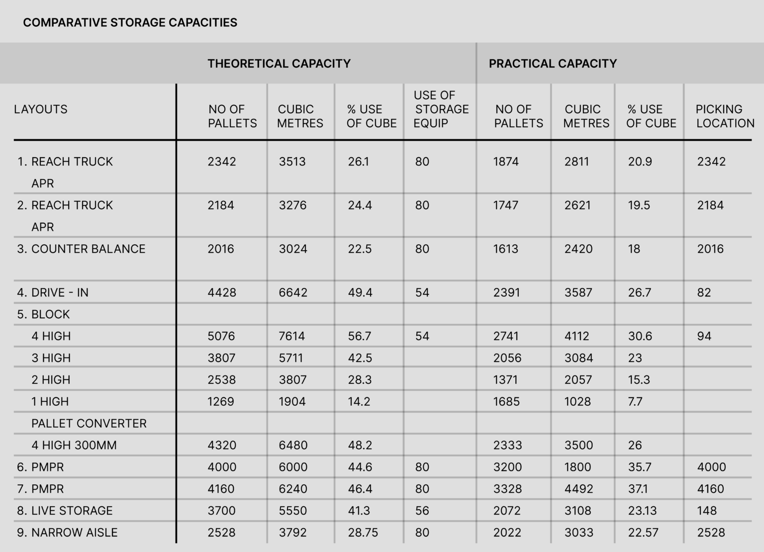 Which Pallet? Which Rack? RediRack