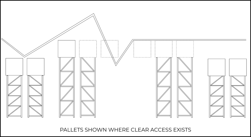 Pallets shown where clear access exists
