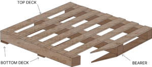 Pallet diagram