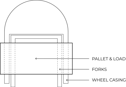 Warehousing diagram for load, forks and casing